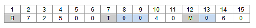  Table_3